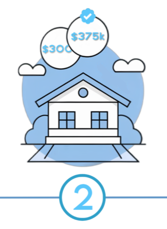 Step 2 - DealMate connects you with multiple verified and trusted cash buyers In Goodyear, AZ