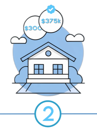 Step 2 - DealMate connects you with multiple verified and trusted cash buyers in Richmond Hill, GA